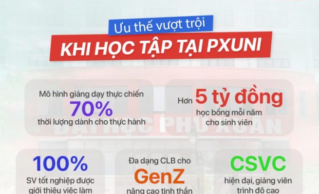 Viện Kinh Doanh Và Công Nghệ NBS  – Học Để Làm, Không Chỉ Học Để Có Bằng